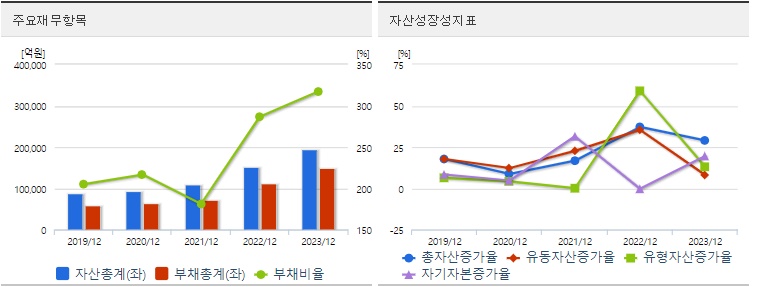 한화에어로스페이스 주가 재무분석