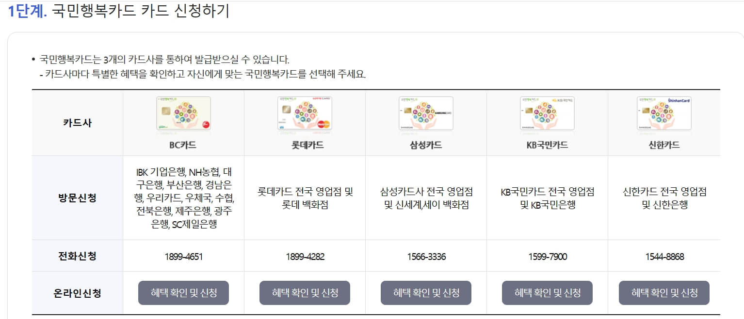 국민행복카드7