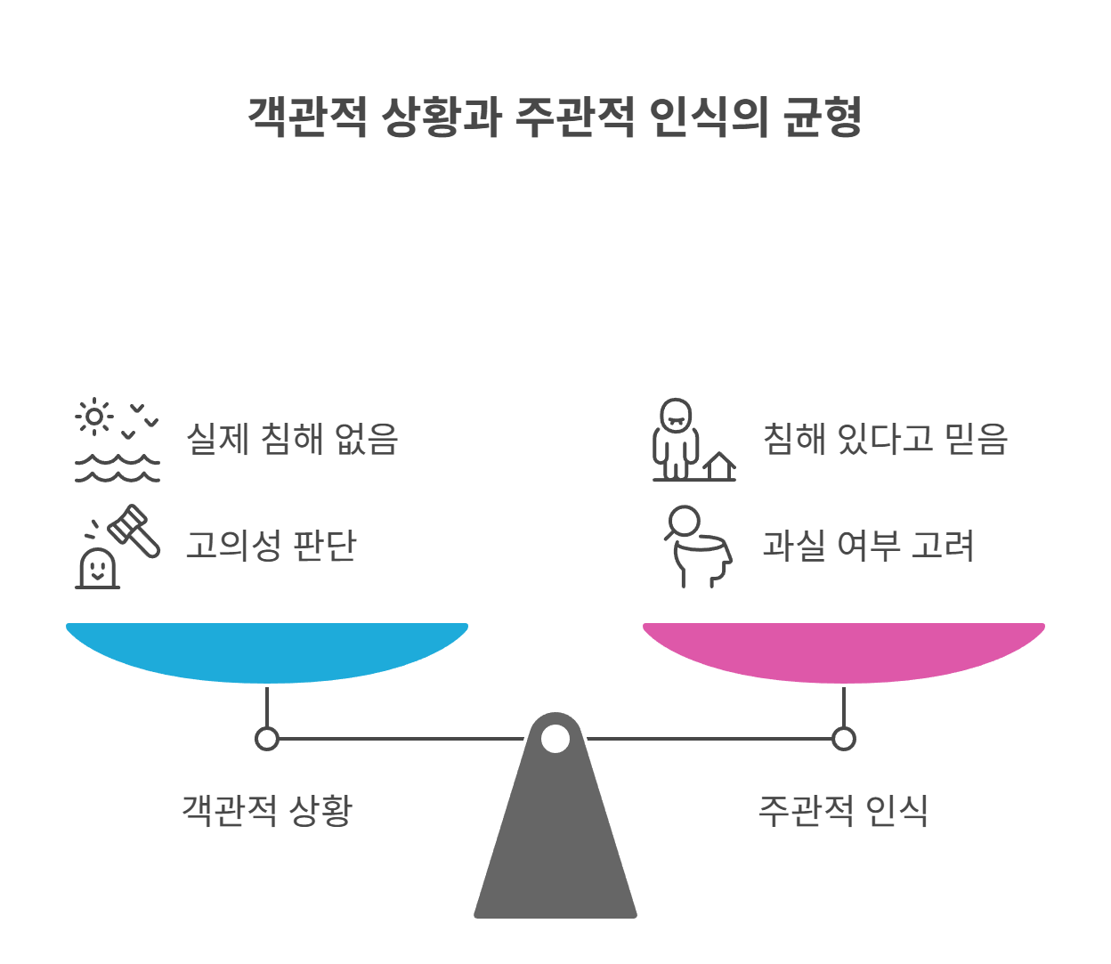 오상방위란? 개념부터 먼저 이해하기