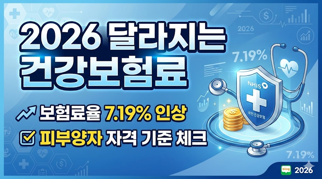 2026년 달라진 건강 보험료