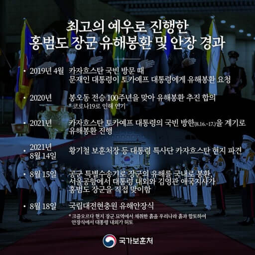 홍범도 장군