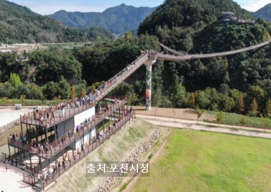 포천 한탄강 주상절리길 가는길, 1 ·2 ·3 ·4 ·5 코스, 출렁다리 총정리