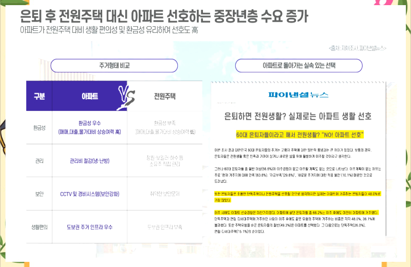 생활 편의 시설 측면에서는 단지 내 커뮤니티 구성이 포함