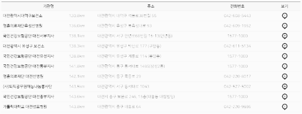 사전연명의료의향서 등록기관: 대전, 세종