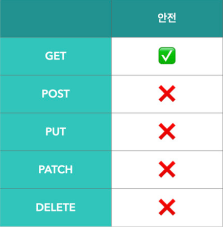 http-safe