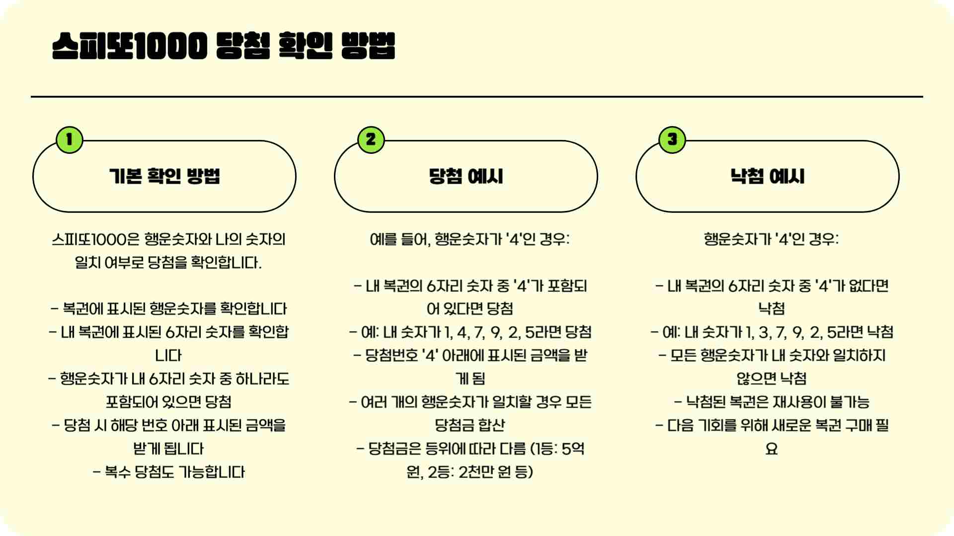 스피또1000 97회 당첨현황 출고율 조회
