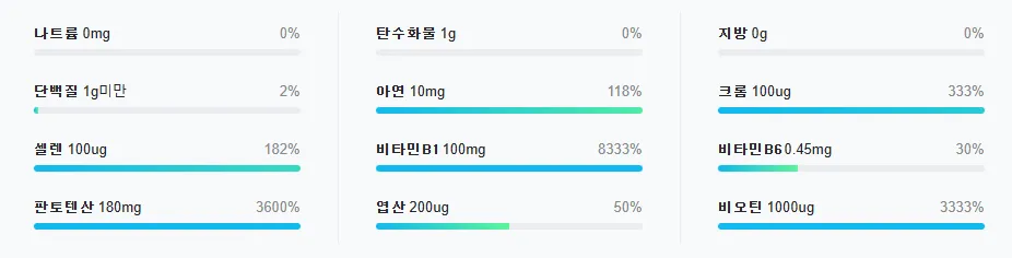 비오틴-영양제-추천