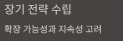 무인라면창업 실제사례 창업비용 - 장기 전략 수립