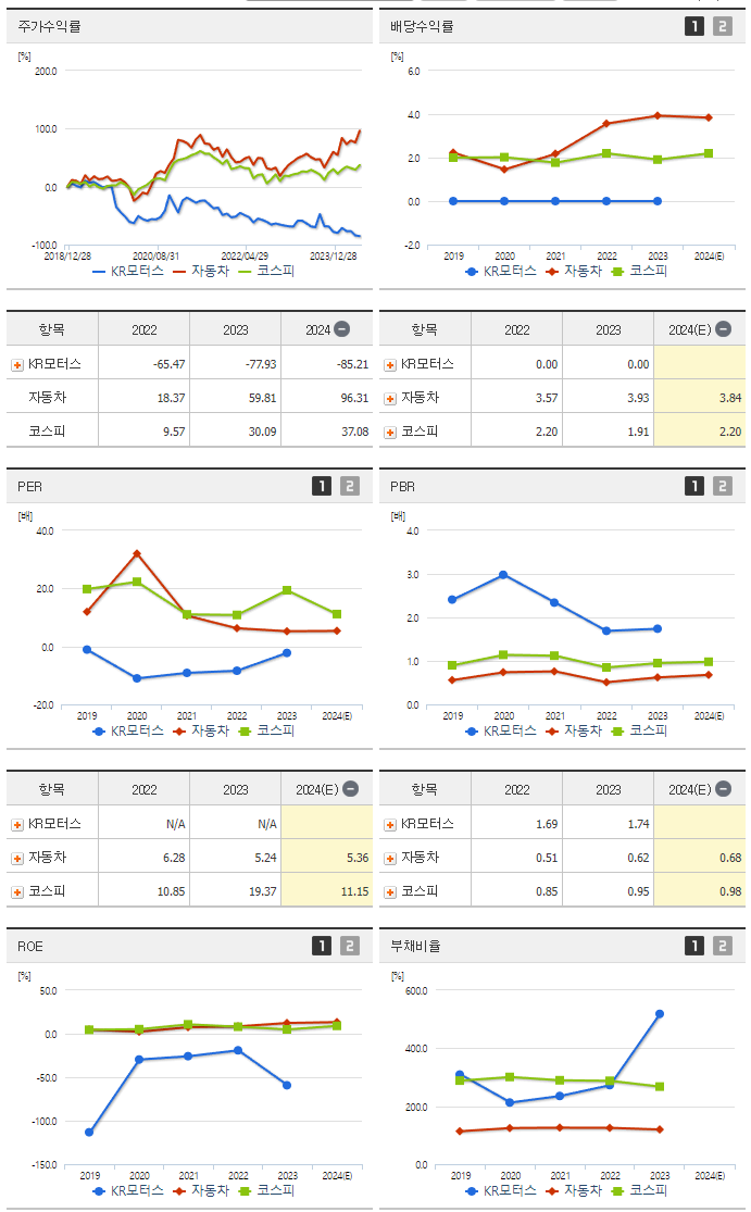 KR모터스_섹터분석