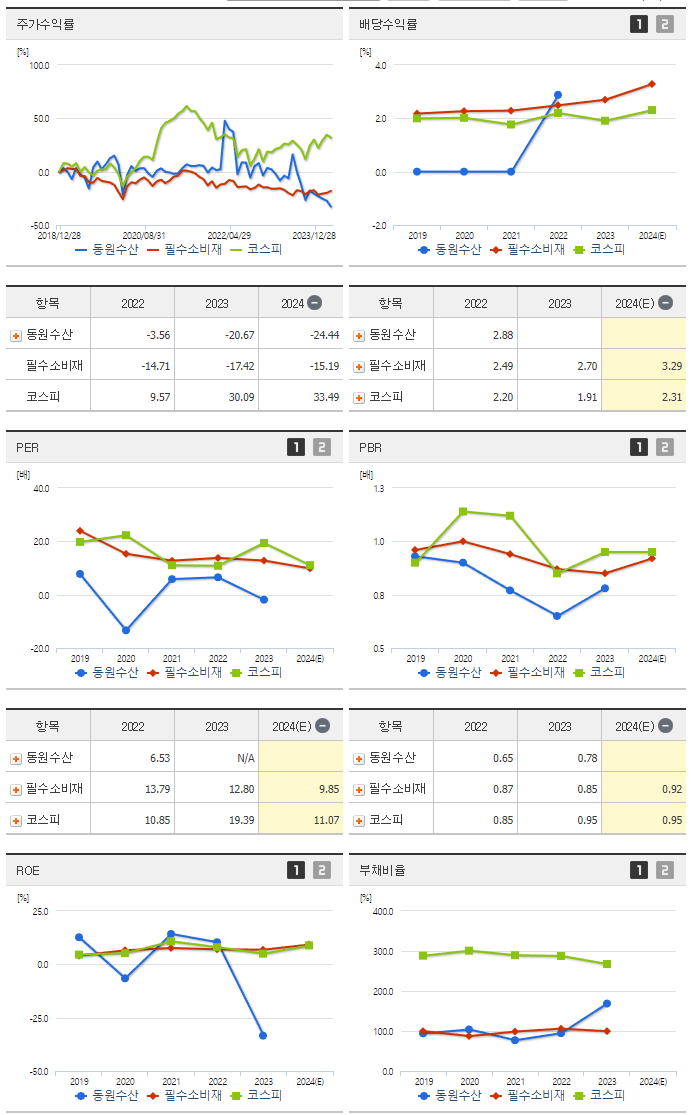동원수산_섹터분석