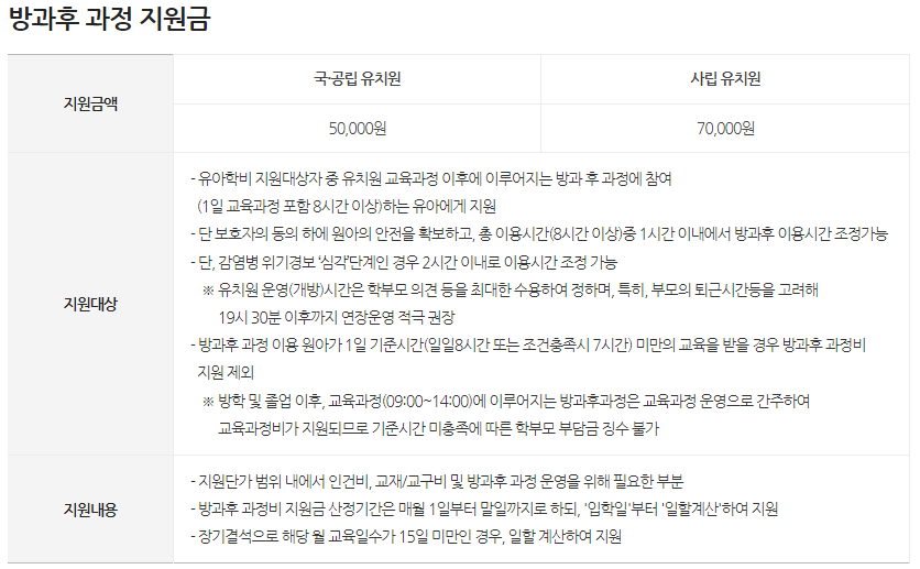 유치원 방과후 지원금 알아보기
