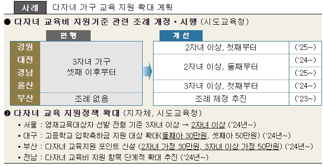 다자녀 기준 3자녀에서 2자녀로 기준 완화 변경. 달라지는 혜택 체크