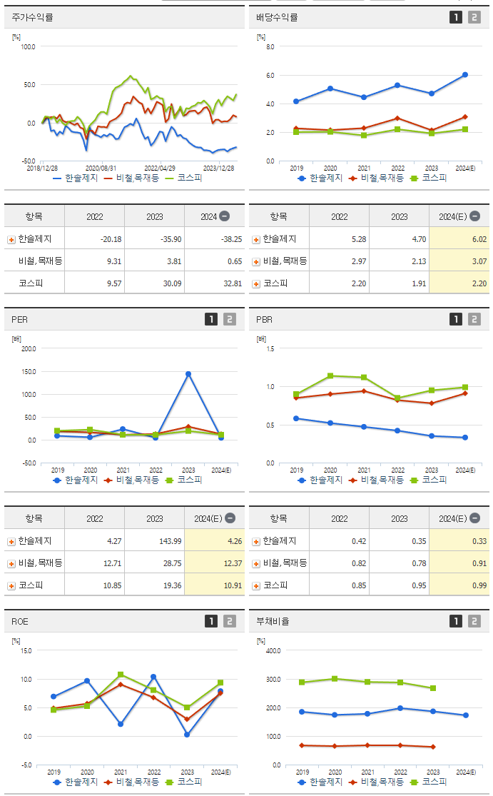 한솔제지_섹터분석