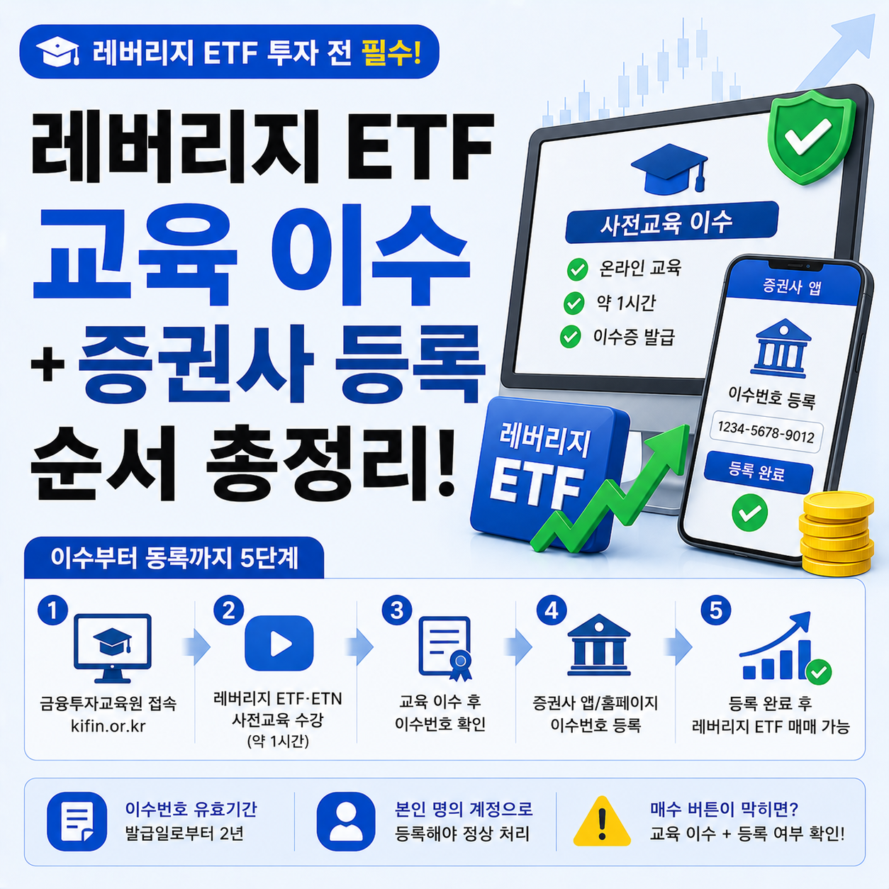 레버리지 ETF 사전교육 이수와 증권사 등록 절차 안내 이미지