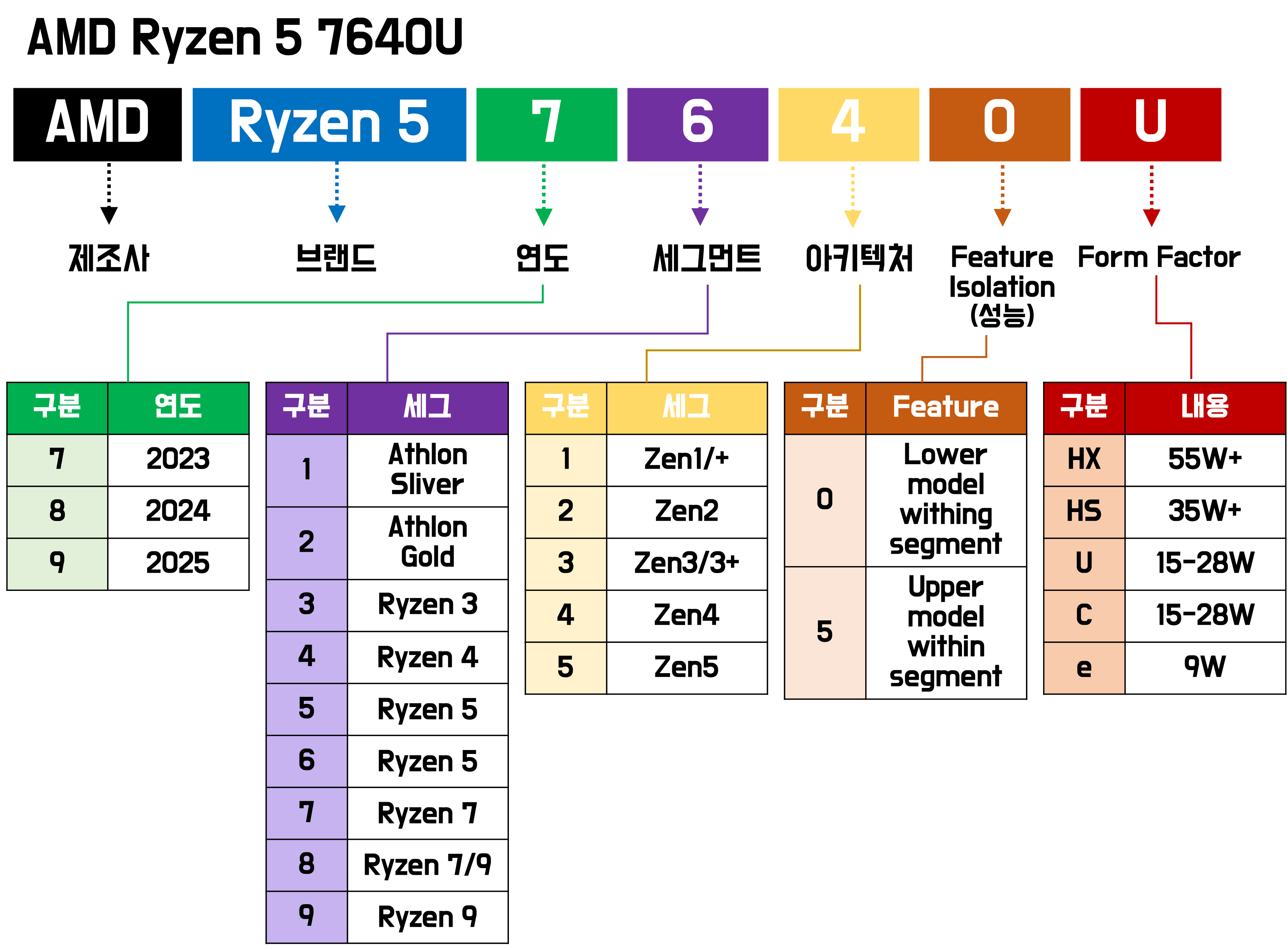 ryzen 노트북