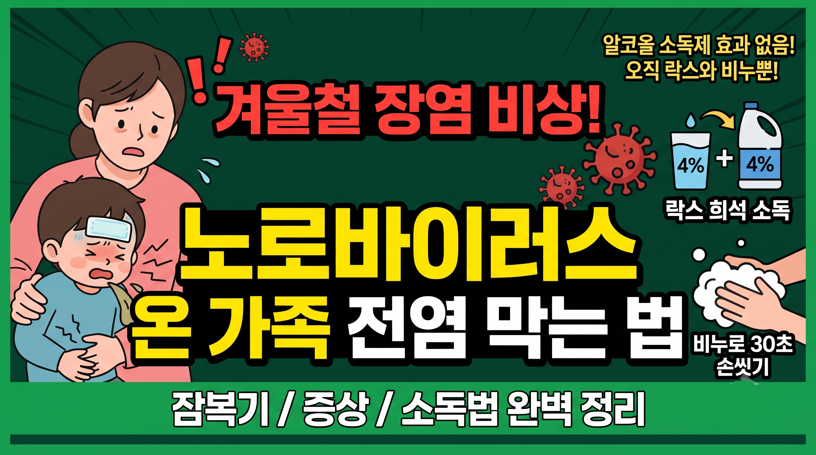 겨울철 장염 비상! 노로바이러스 온 가족 전염 막는 법'이라는 문구가 강조된 썸네일 이미지. 배를 잡고 아파하는 아이와 간호하는 엄마 일러스트, 락스 희석 소독 및 비누로 30초 손씻기 수칙 안내 그림과 하단에 '잠복기 / 증상 / 소독법 완벽 정리