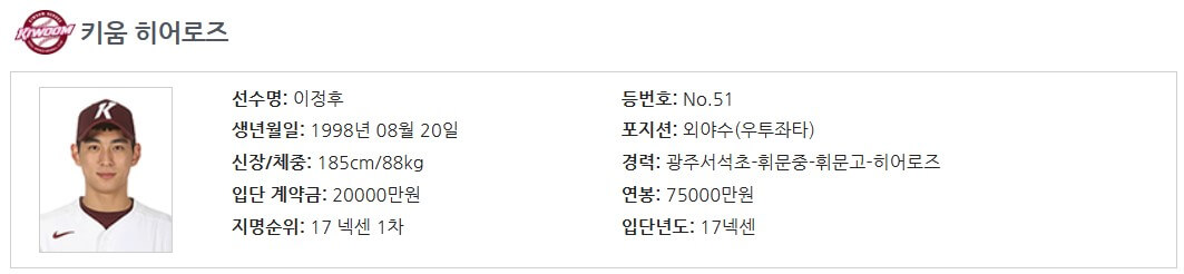 2023WBC이정후