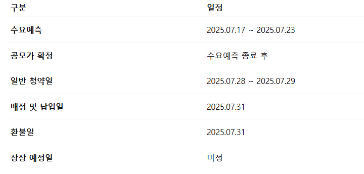 아이티켐 공모주 수요예측 청약일정