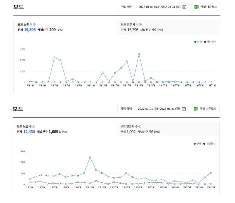 보드노출-보드방문자수