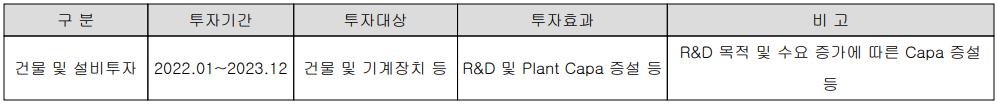 원익머트리얼즈 - 설비 투자 현황