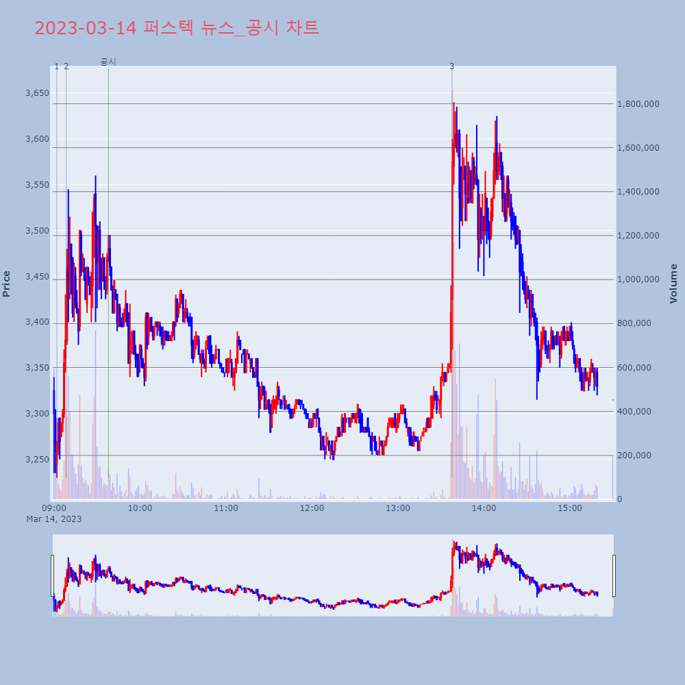 퍼스텍_뉴스공시차트