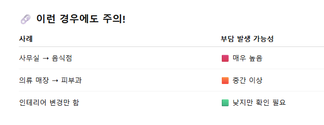 하수도 원인자부담금