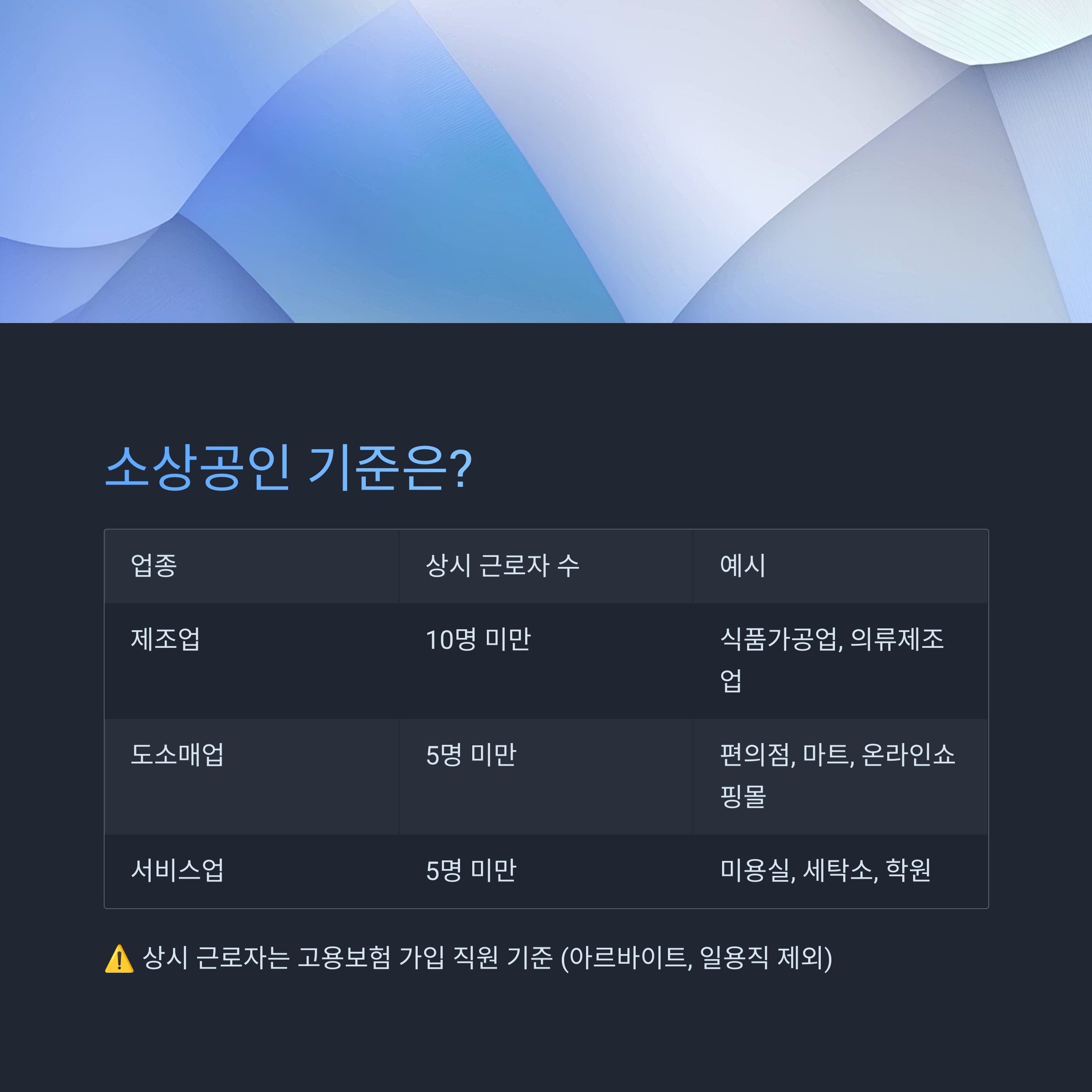 소상공인 기준 확인서 발급