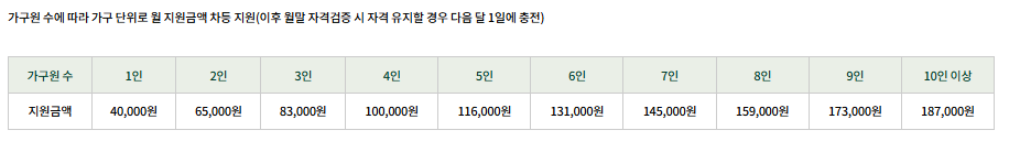 농식품바우처