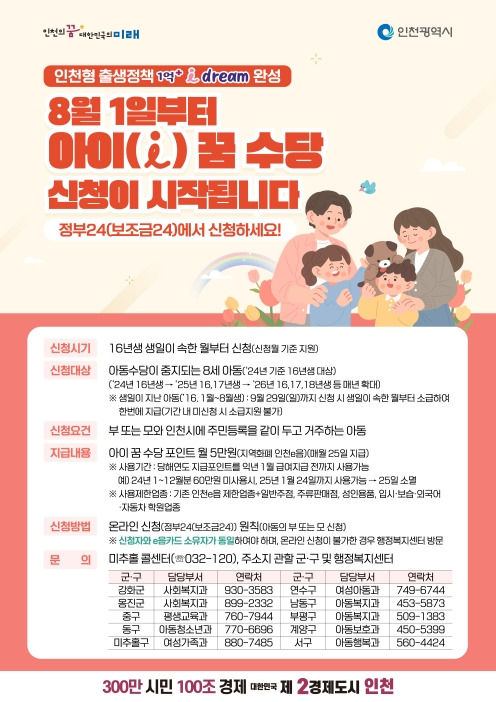 인천아이꿈수당 신청방법 지원내용