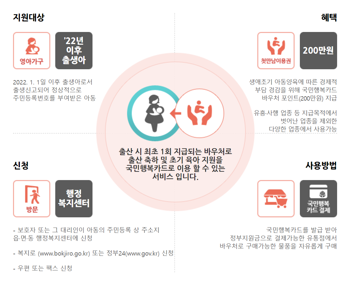 출산혜택-첫만남이용권