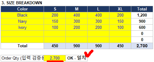 색상별 사이즈별 수량 배분 매트릭스 예시