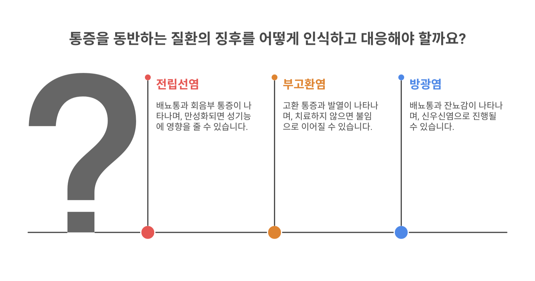 통증을 동반하는 질환의 징후
