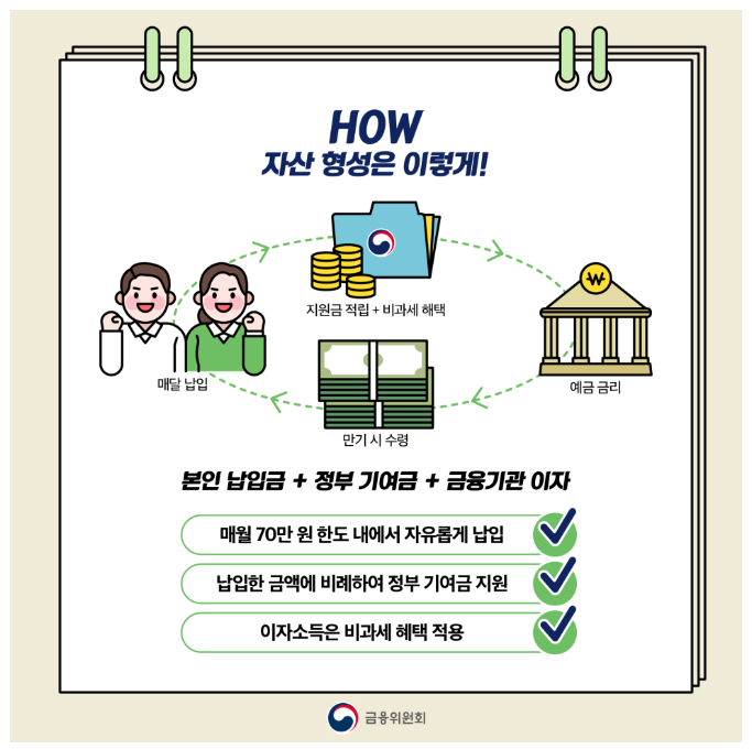 청년도약계좌