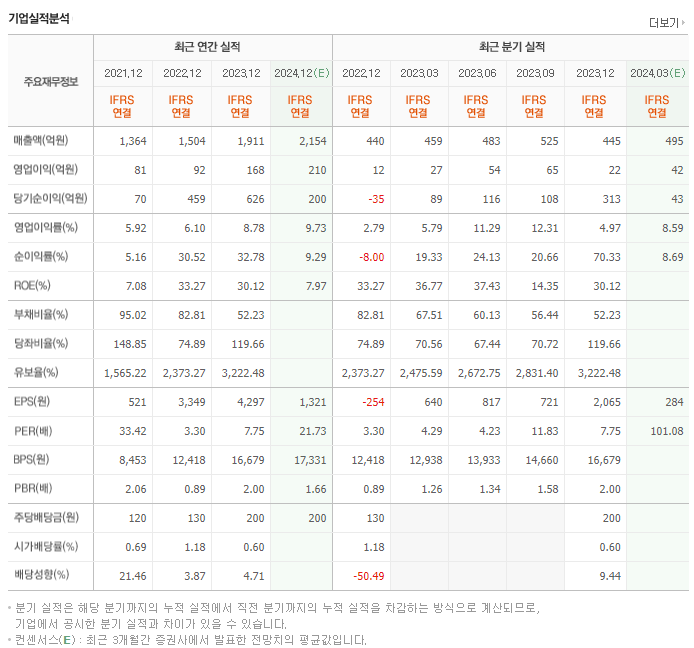 텔레칩스_실적