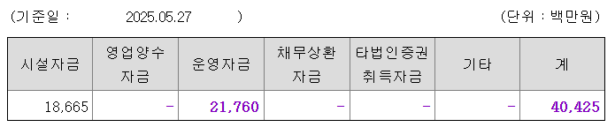 지씨지놈(GC지놈) 수요예측결과 상장일
