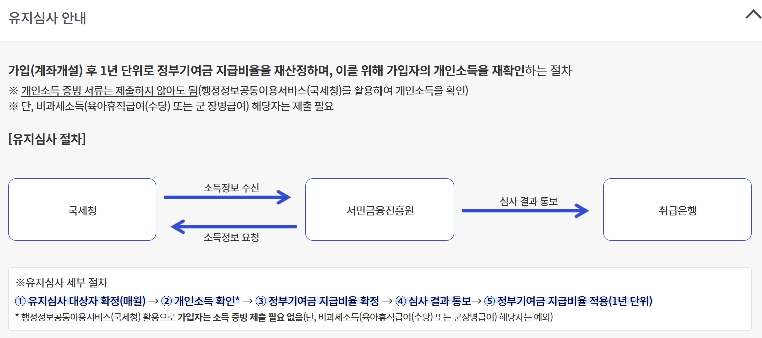 청년도약계좌 조건