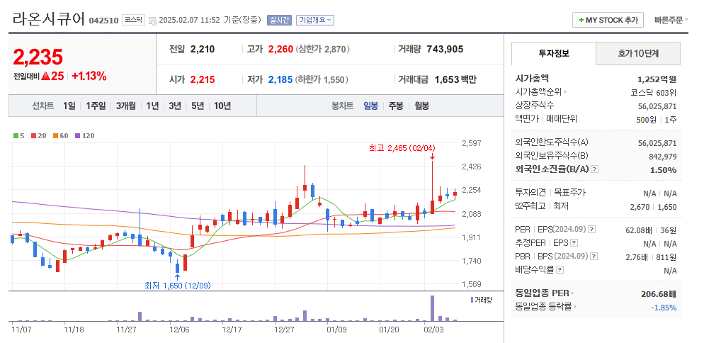 AI 보안 관련주