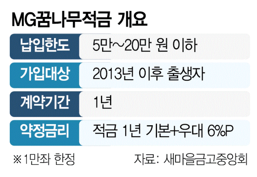 MG 어린이 적금