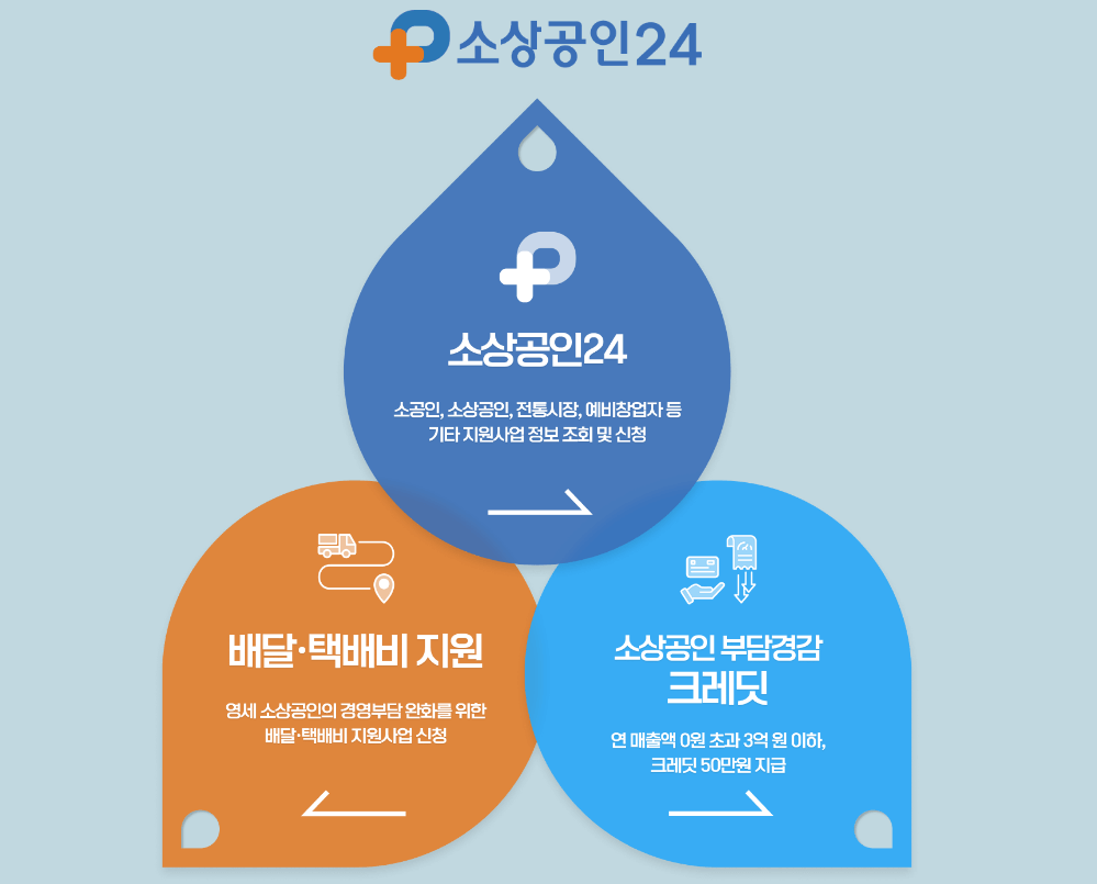 부담경감 크레딧 신청 방법(50만 원 지원받기)