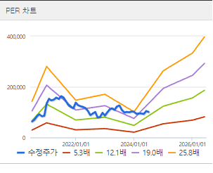 LG전자 주가전망 목표주가 배당금