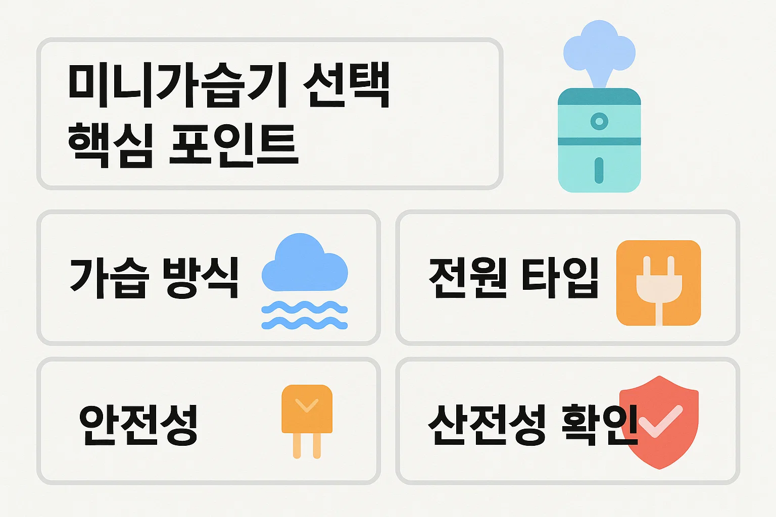 가습 방식, 전원 타입, 안전성, 살균 기능 등 미니가습기를 선택할 때 반드시 확인해야 할 핵심 포인트를 정리한 인포그래픽. 2025년 최신 트렌드 기반의 구매 가이드입니다.