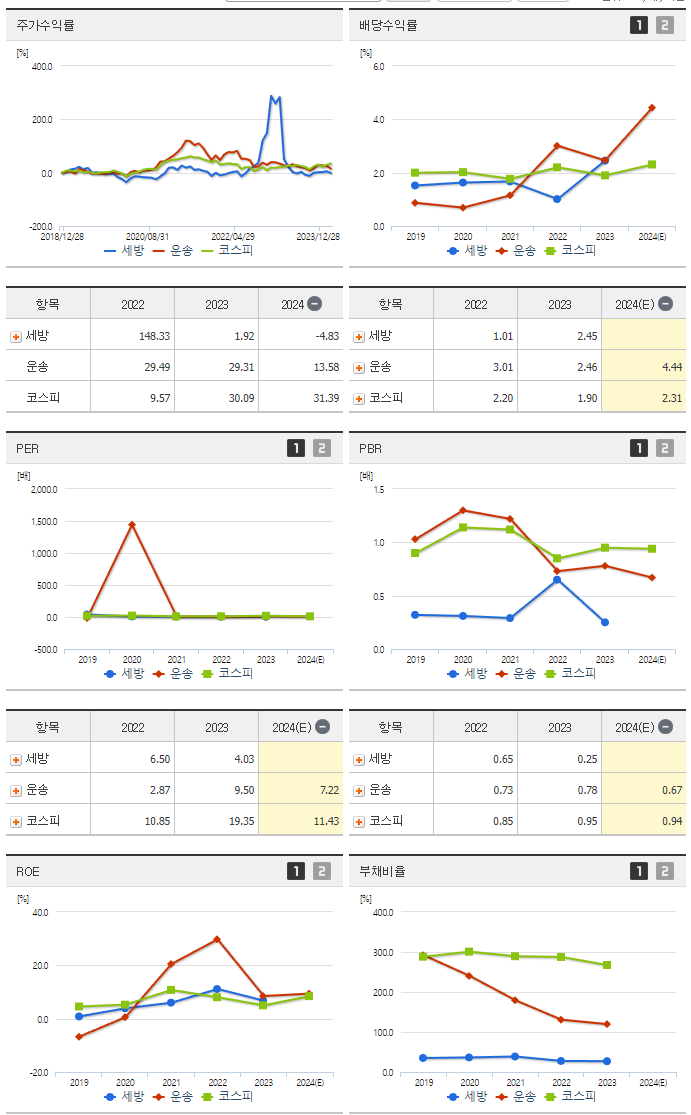 세방_섹터분석