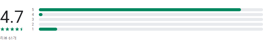 실시간 TV 방송 보기 어플, 티비 방송 드라마&예능 다시 보기