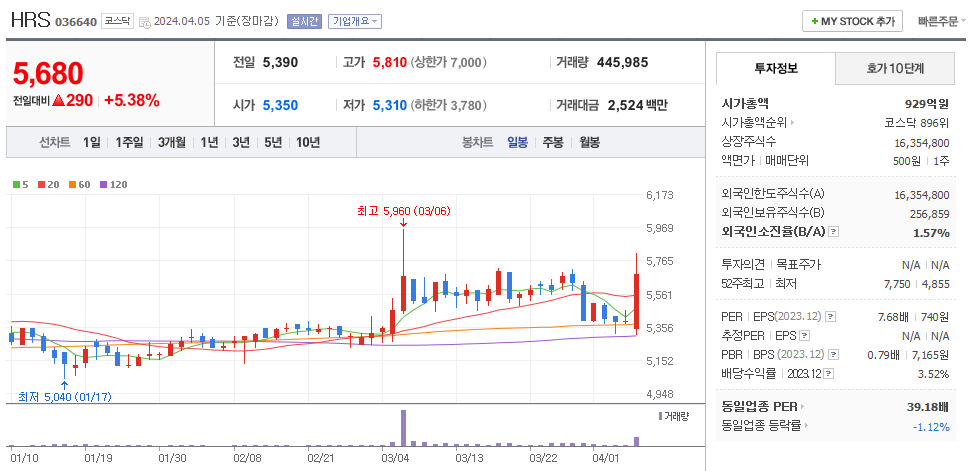 HRS 일봉차트
