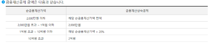 상속세 세율