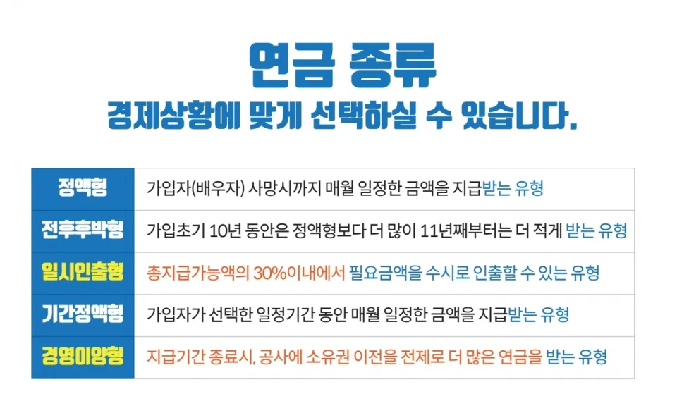 농지연금 수령액 계산