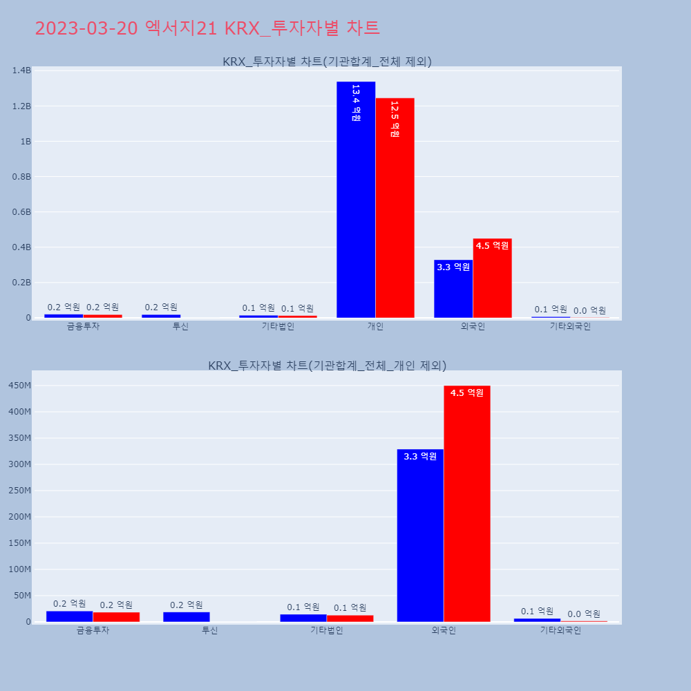 엑서지21_KRX_투자자별_차트
