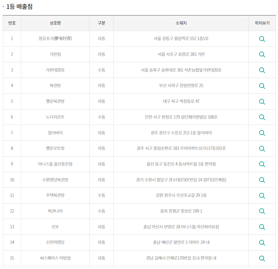 [1084회] 로또 당첨번호&#44; 1등&#44; 2등 당첨지역 보기