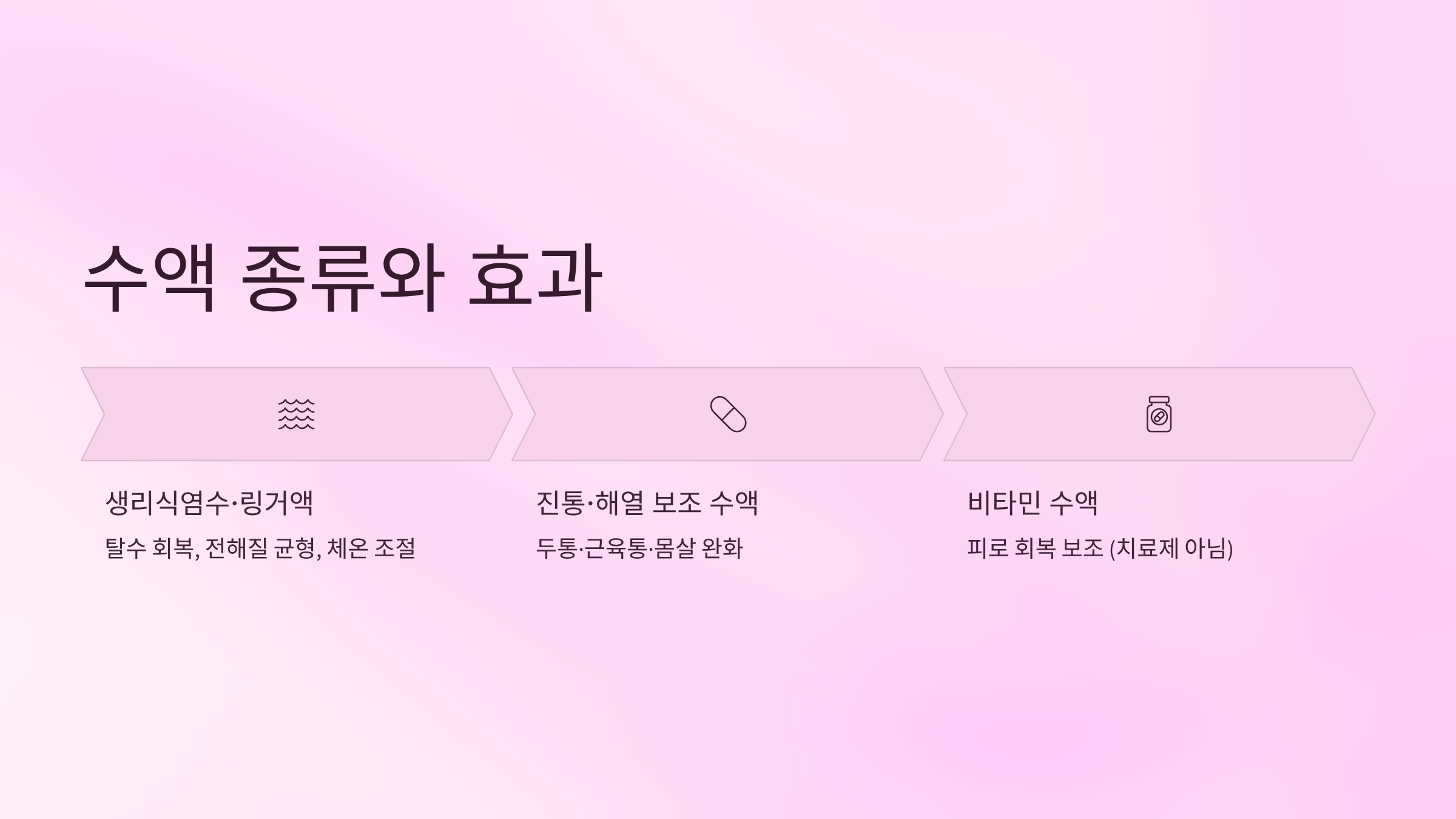 A형독감 걸리면 수액 맞아야 할까? A형독감 수액 치료가 필요한 경우 총정리