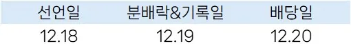 MSTY-12월-선언일-배당락일-기록일-배당일